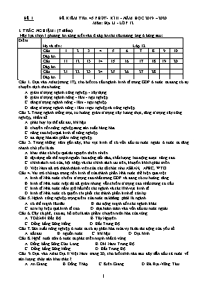 Đề kiểm tra 45 phút học kỳ II môn Địa lý Lớp 12 - Đề 1 - Năm học 2019-2020
